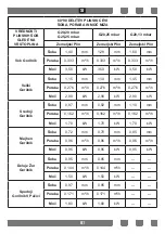 Предварительный просмотр 81 страницы Simfer 90x60 User Manual