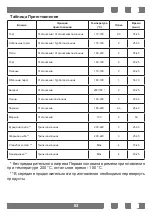 Preview for 63 page of Simfer B4EB16011 User Manual