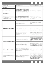 Preview for 69 page of Simfer B4EC18016 User Manual