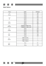 Preview for 16 page of Simfer Mikrodalga MD2310 User Manual