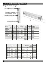 Предварительный просмотр 20 страницы Simfer S 1550 WT Instruction Manual