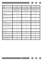 Preview for 13 page of Simfer SYD 160 MA BC User Manual