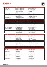 Preview for 7 page of SIMILOR KUGLER Arwa Sanimatic Touchboard WI 7 70341 101 000 Installation Instructions Manual