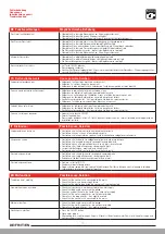 Preview for 17 page of SIMILOR KUGLER arwa-twinprime tronic WI9.08654.100.000 General Installation Instructions