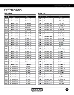 Preview for 31 page of Simmons SD550 Owner'S Manual