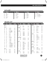 Preview for 15 page of Simmons SDD7 Owner'S Manual