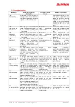 Preview for 11 page of SIMNA PT1-B1 Series User Manual