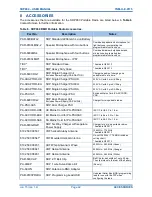 Preview for 42 page of Simoco SDP650 User Manual