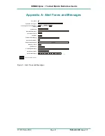 Preview for 32 page of Simoco SRM9030plus Operating Instructions Manual