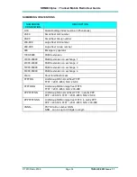 Preview for 35 page of Simoco SRM9030plus Operating Instructions Manual