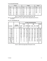 Предварительный просмотр 17 страницы Simoco SRP8000 SERIES Service Manual