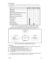 Предварительный просмотр 37 страницы Simoco SRP8000 SERIES Service Manual