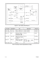 Предварительный просмотр 38 страницы Simoco SRP8000 SERIES Service Manual