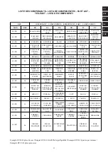 Preview for 65 page of Simogas ESTIVALE PRIMA Series Quick Start Manual