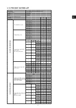 Preview for 41 page of Simogas SILVER-60 ACIER Quick Start Manual