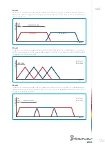 Предварительный просмотр 40 страницы Simon Scena Manual And Installation Manual