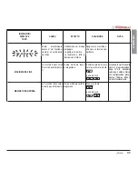 Предварительный просмотр 33 страницы Simonelli Aurelia V User Handbook Manual