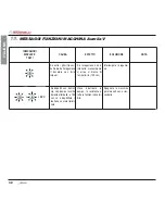 Предварительный просмотр 34 страницы Simonelli Aurelia V User Handbook Manual