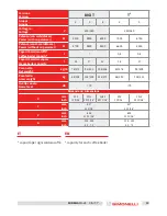 Preview for 19 page of Simonelli AURELIA WAVE DIGIT - T3 User Handbook Manual