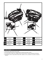 Preview for 30 page of Simoniz 039-8055-2 Use And Care Manual