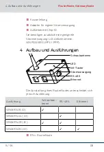 Preview for 8 page of Simons Voss Technologies GatewayNode Quick Manual