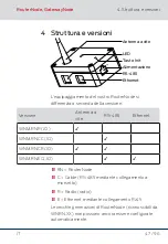 Preview for 47 page of Simons Voss Technologies GatewayNode Quick Manual