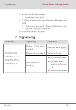 Preview for 88 page of Simons Voss Technologies GatewayNode Quick Manual