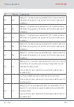 Preview for 52 page of Simons Voss Technologies MOD.SOM8 Quick Manual