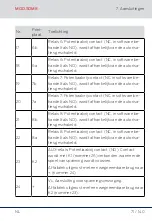 Preview for 71 page of Simons Voss Technologies MOD.SOM8 Quick Manual