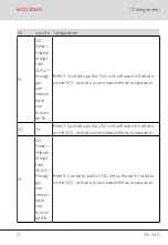 Preview for 93 page of Simons Voss Technologies MOD.SOM8 Quick Manual