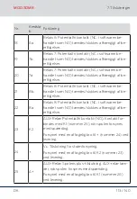 Preview for 113 page of Simons Voss Technologies MOD.SOM8 Quick Manual