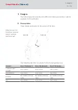 Preview for 18 page of Simons Voss Technologies SmartHandle 3062 Series Manual