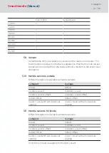 Preview for 23 page of Simons Voss Technologies SmartHandle 3062 Series Manual