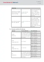 Preview for 14 page of Simons Voss Technologies SmartHandle AX Manual