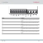 Preview for 30 page of Simons Voss Technologies SmartRelay2 Quick Manual