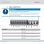 Preview for 48 page of Simons Voss Technologies SmartRelay2 Quick Manual