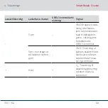 Preview for 130 page of Simons Voss Technologies SmartRelay3 SREL3 Quick Manual