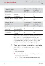 Предварительный просмотр 81 страницы Simons Voss Technologies WaveNet-Funktester Quick Manual