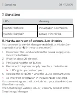 Предварительный просмотр 28 страницы Simons Voss Technologies WaveNet LockNode WN.LN.C Quick Manual
