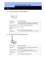 Preview for 17 page of Simons Voss Technologies WaveNet Radio Network 3065 User Manual