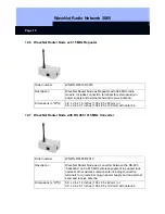 Preview for 19 page of Simons Voss Technologies WaveNet Radio Network 3065 User Manual