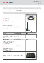 Preview for 18 page of SimonsVoss WaveNet Manual