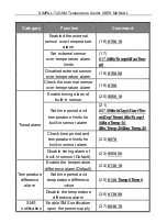 Preview for 27 page of SimPal SimPal-T2 User Manual