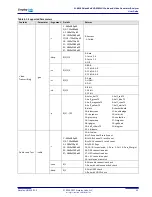 Предварительный просмотр 43 страницы Simplay Labs SL-881 User Manual