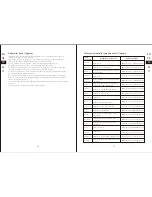 Preview for 14 page of SIMPLETaste 708NA-0002 Instruction Manual