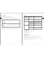 Preview for 15 page of SIMPLETaste 708NA-0002 Instruction Manual