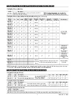 Preview for 3 page of Simplex 2084-9002 Installation Instructions