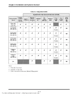 Предварительный просмотр 28 страницы Simplex 4006-9101 Technical Manual