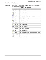 Preview for 16 page of Simplex 4007ES Panels Programmer'S Manual