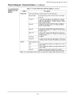 Preview for 66 page of Simplex 4007ES Panels Programmer'S Manual